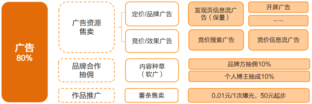 社區(qū)三杰（三）小紅書：200億美元估值源于強大的“種草效應”