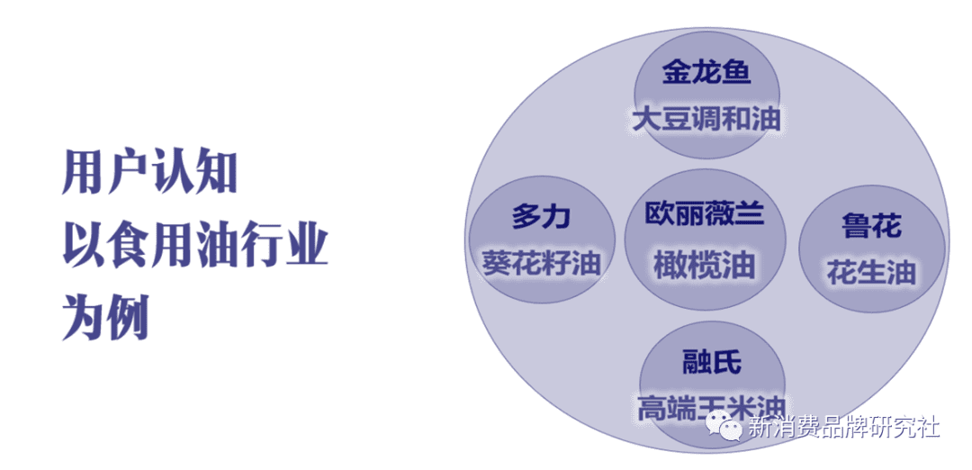 品牌種草三階段：產(chǎn)品種草、破圈種草、心智種草