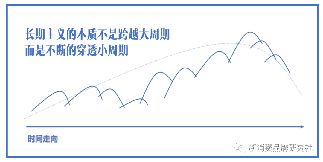 品牌種草三階段：產(chǎn)品種草、破圈種草、心智種草