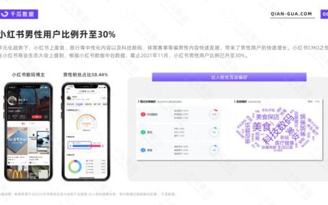 2022年小紅書(shū)活躍用戶畫(huà)像報(bào)告：7大行業(yè)核心人群解析