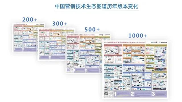 MarTech賦能中國(guó)企業(yè)營(yíng)銷數(shù)字化之路任重道遠(yuǎn)