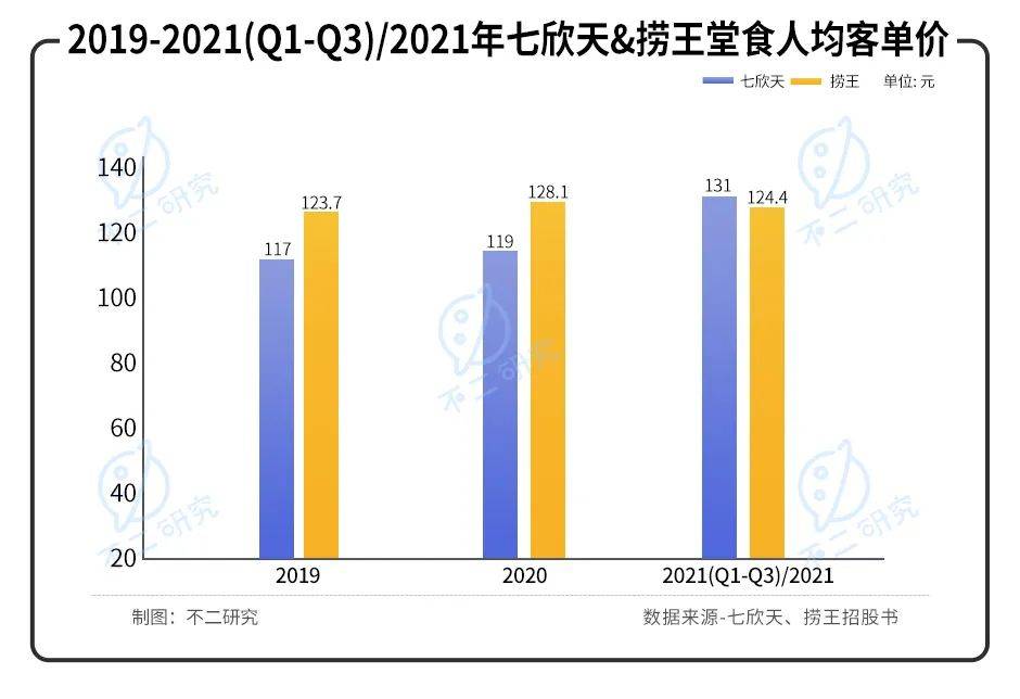 撈王二闖IPO,誰(shuí)是"火鍋第三股"?||Review