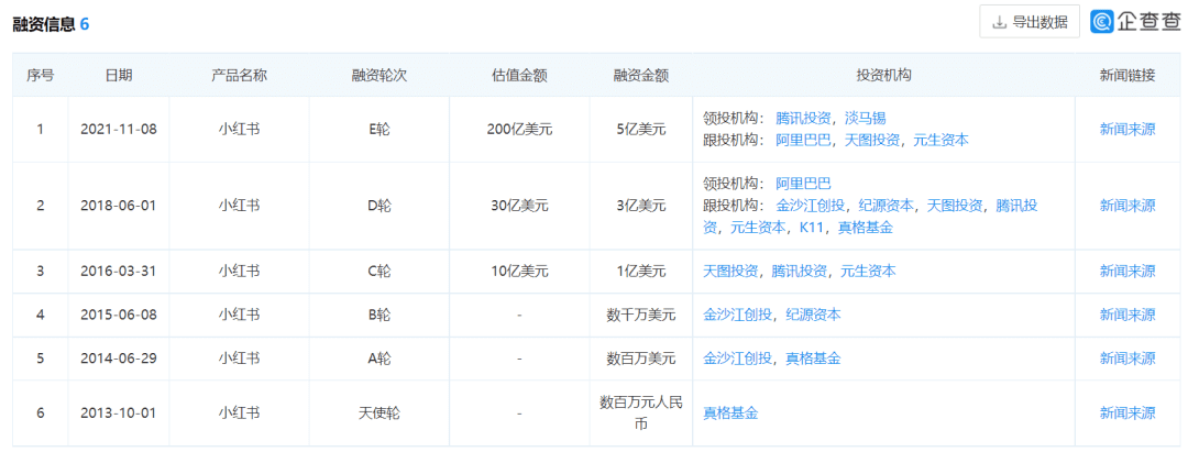 社區(qū)三杰（三）小紅書：200億美元估值源于強大的“種草效應”