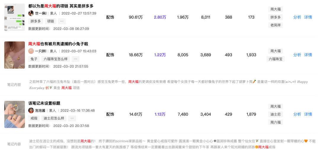 周大福做私域，為啥搞了一堆貓狗寵物+潮流穿搭群｜黃有璨