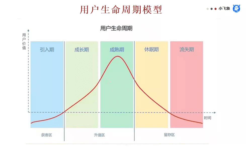 數(shù)據(jù)模型分析思維的一些基本思考與見解