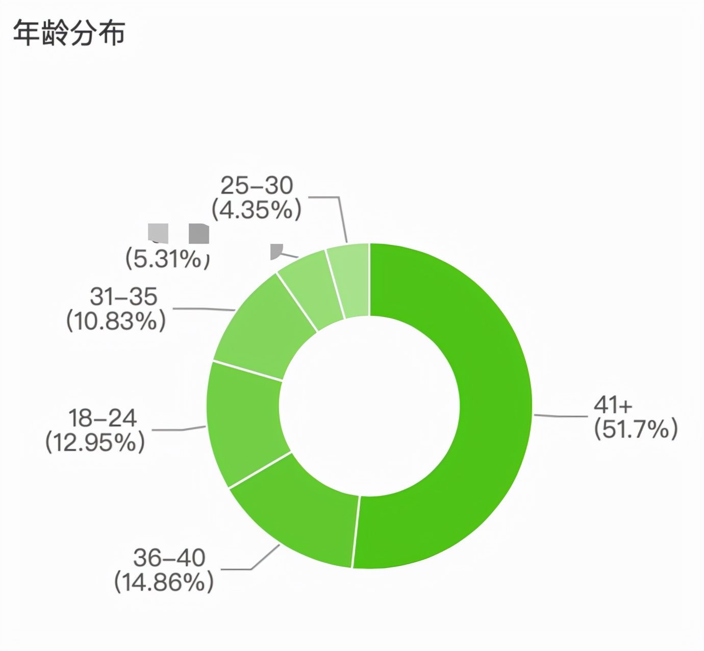 達(dá)人攻略：如何打造“人帶貨”的爆量直播間？（服飾行業(yè)）