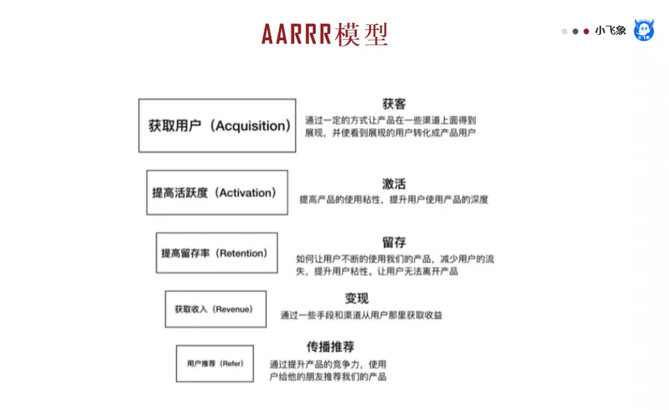 數(shù)據(jù)模型分析思維的一些基本思考與見解