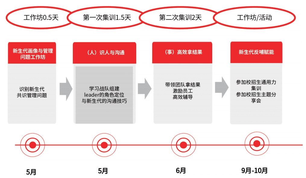 在小紅書，怎么做管理才不會被95后00后嫌棄？