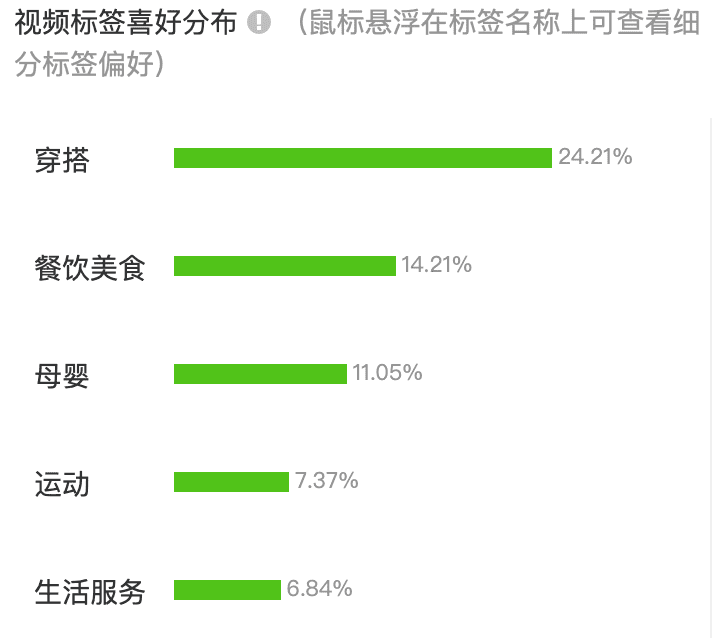 達(dá)人攻略：如何打造“人帶貨”的爆量直播間？（服飾行業(yè)）