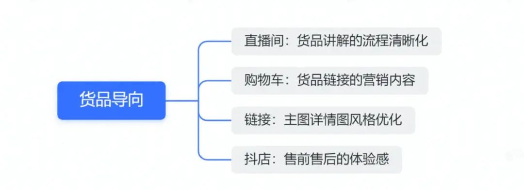 達(dá)人攻略：如何打造“人帶貨”的爆量直播間？（服飾行業(yè)）