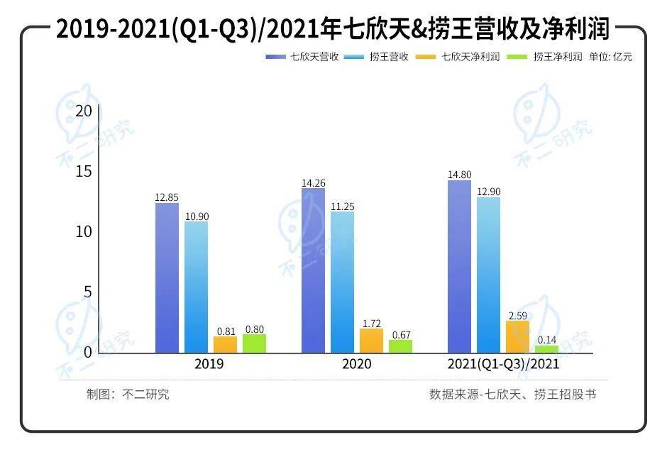 撈王二闖IPO,誰(shuí)是"火鍋第三股"?||Review