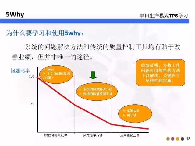 教你什么是5W2H和5Why分析法