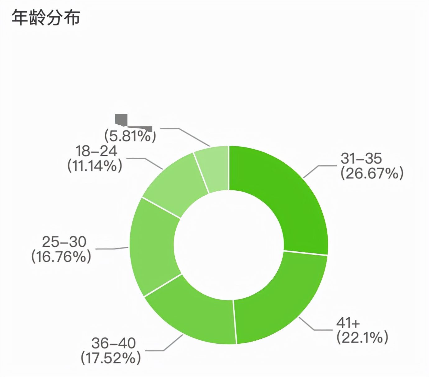 達(dá)人攻略：如何打造“人帶貨”的爆量直播間？（服飾行業(yè)）