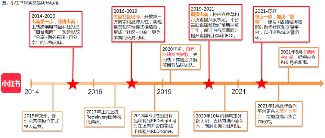 社區(qū)三杰（三）小紅書：200億美元估值源于強大的“種草效應”