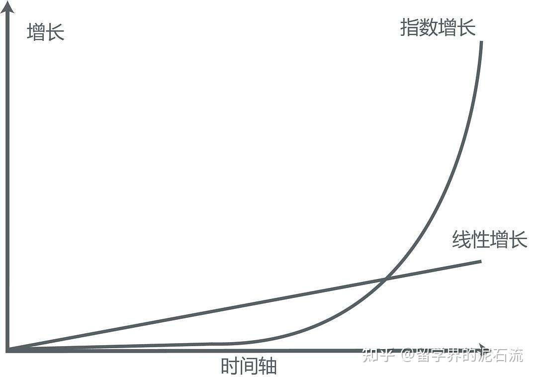 什么樣的生意算是好生意？