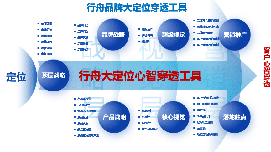 國內(nèi)頭部品牌咨詢公司行舟品牌：大定位工具剖析中式雪糕鐘薛高