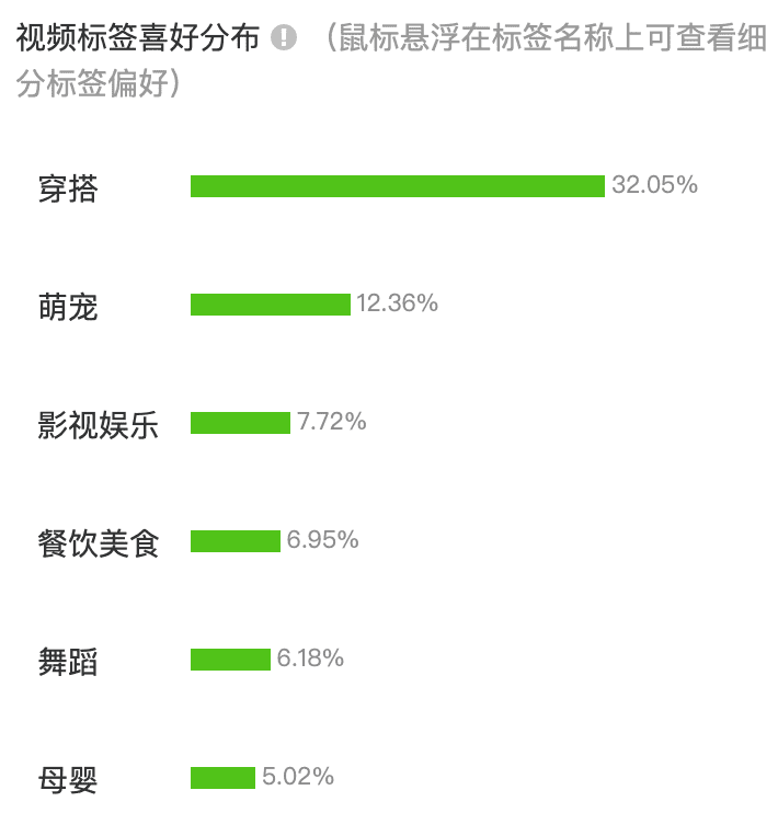 達(dá)人攻略：如何打造“人帶貨”的爆量直播間？（服飾行業(yè)）