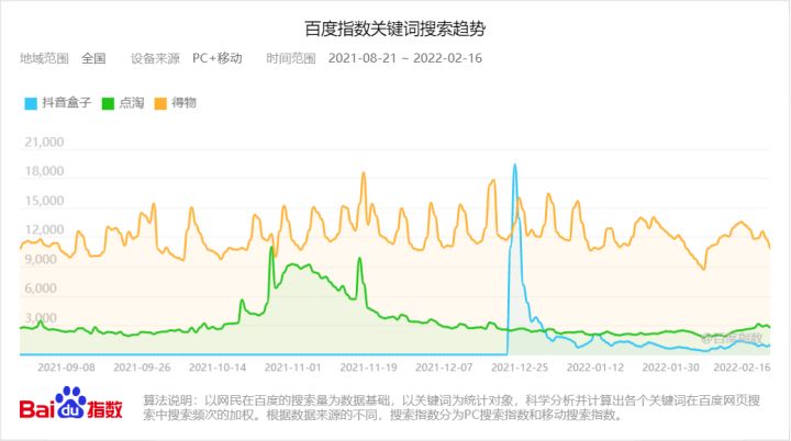 抖音盒子競品分析