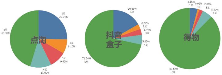 抖音盒子競品分析