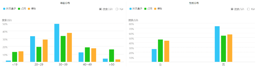 抖音盒子競品分析