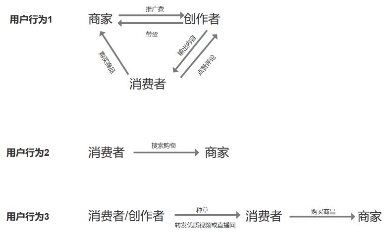 抖音盒子競品分析