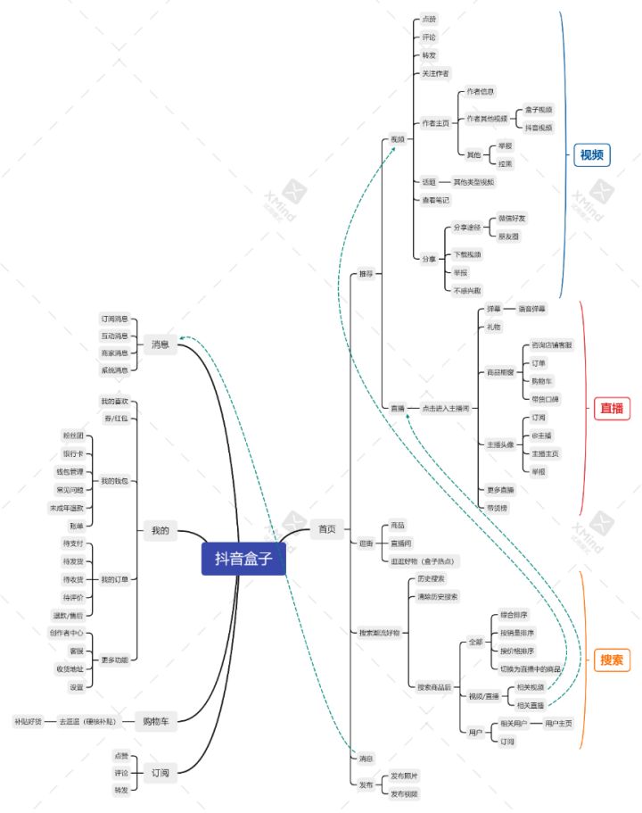 抖音盒子競品分析