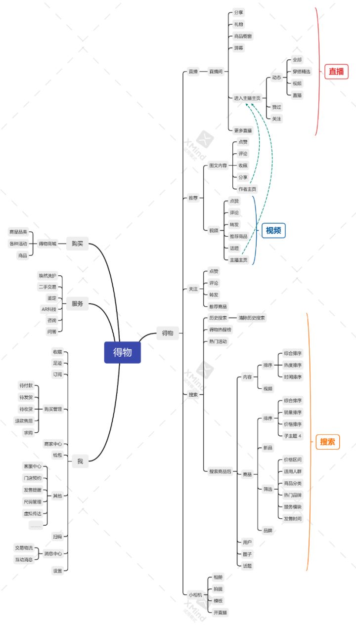 抖音盒子競品分析