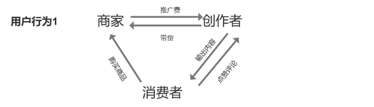 抖音盒子競品分析