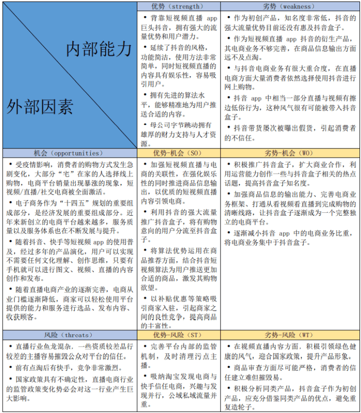 抖音盒子競品分析