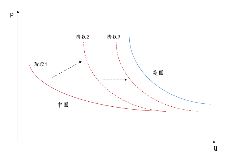 SAAS企業(yè)服務(wù)的“用戶價(jià)值公式”