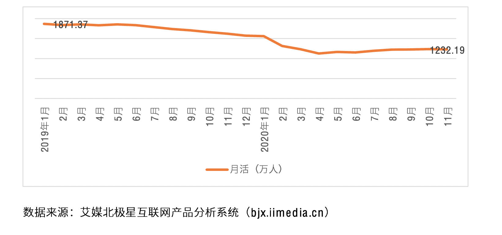 “仰望星空，腳踏實地”——淺析超級獨角獸小紅書的發(fā)展進(jìn)程