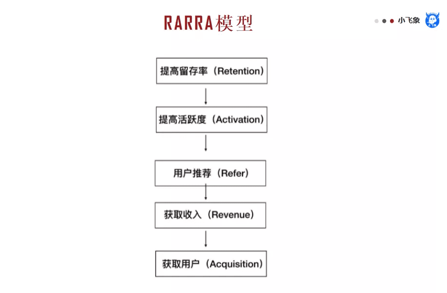 數(shù)據(jù)模型分析思維的一些基本思考與見解