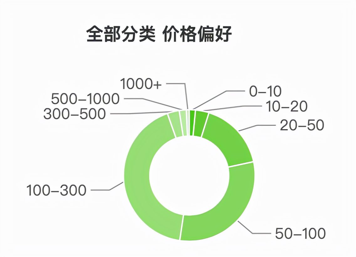 達(dá)人攻略：如何打造“人帶貨”的爆量直播間？（服飾行業(yè)）