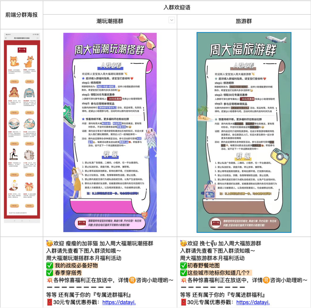 周大福做私域，為啥搞了一堆貓狗寵物+潮流穿搭群｜黃有璨