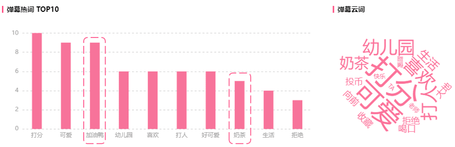 播放量超1200w！為何這支恰飯視頻能引爆B站？