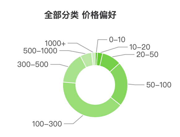 達(dá)人攻略：如何打造“人帶貨”的爆量直播間？（服飾行業(yè)）