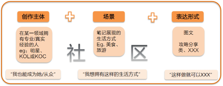 社區(qū)三杰（三）小紅書：200億美元估值源于強大的“種草效應”