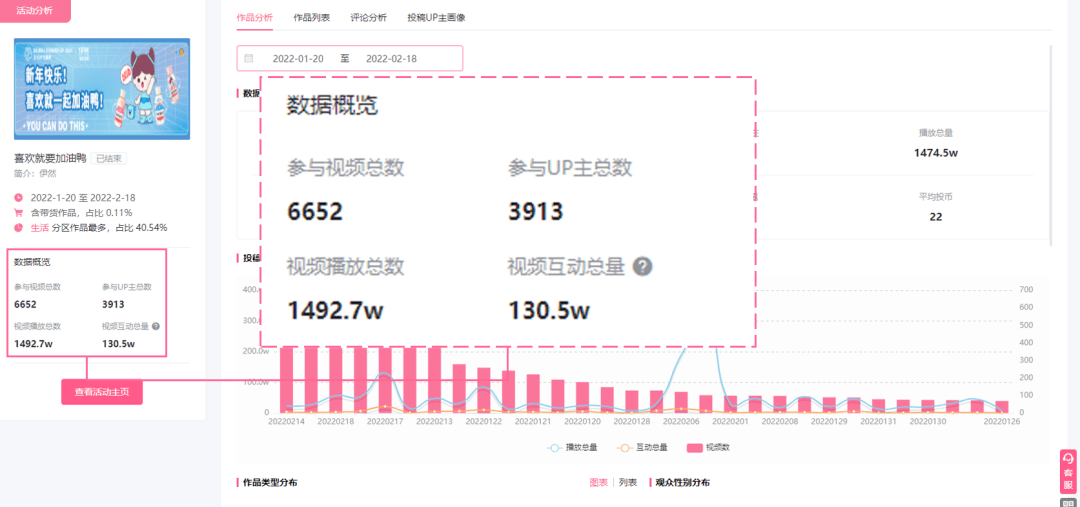 播放量超1200w！為何這支恰飯視頻能引爆B站？