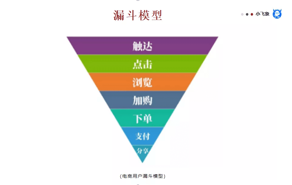 數(shù)據(jù)模型分析思維的一些基本思考與見解