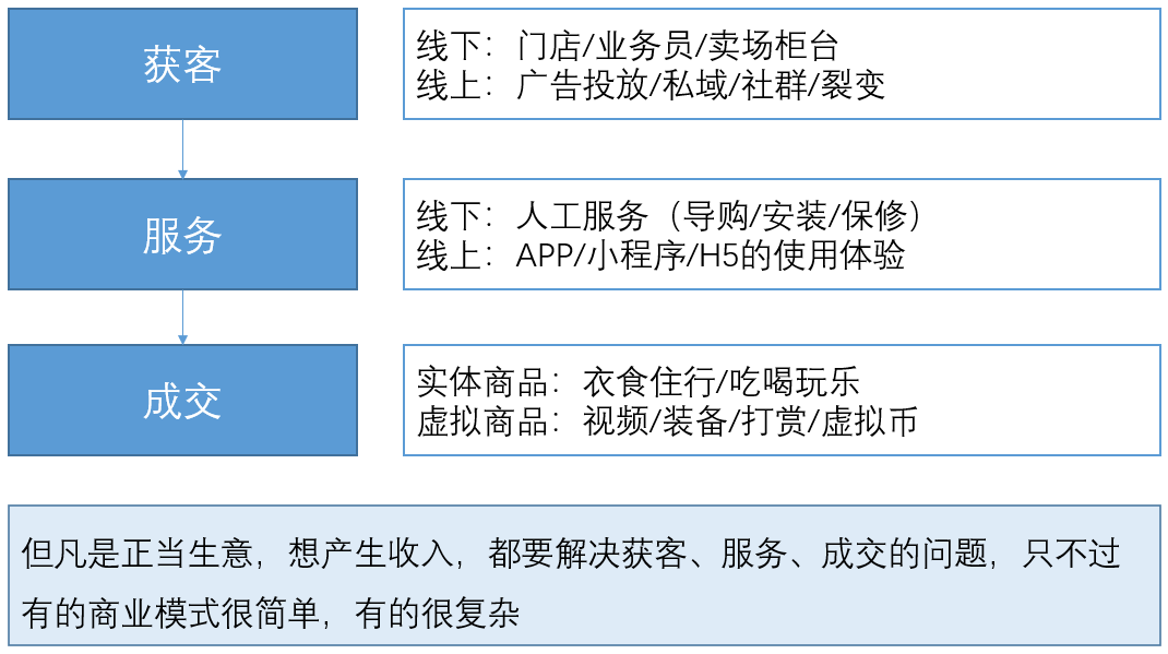 從0到1，搭建經(jīng)營分析體系｜接地氣學堂