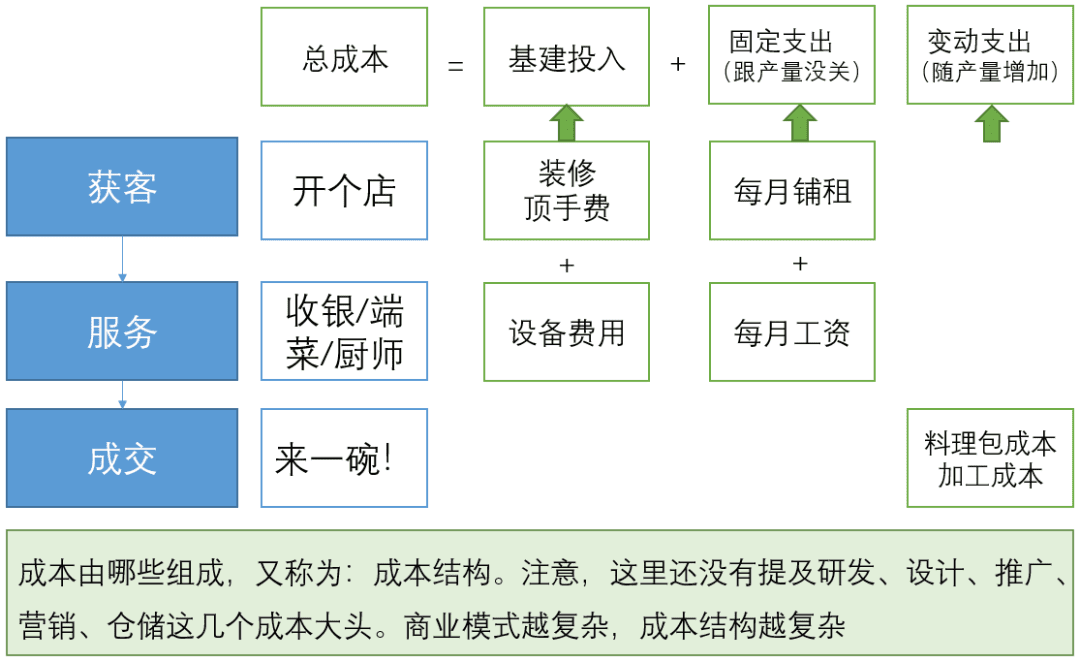 從0到1，搭建經(jīng)營分析體系｜接地氣學堂