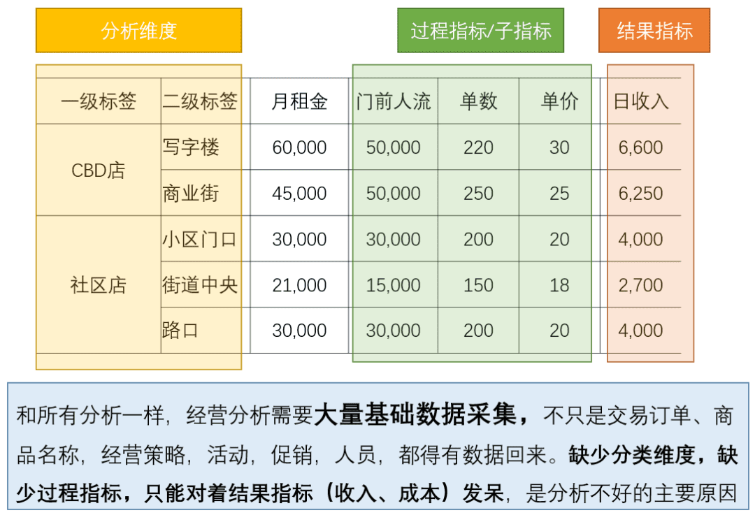 從0到1，搭建經(jīng)營分析體系｜接地氣學堂