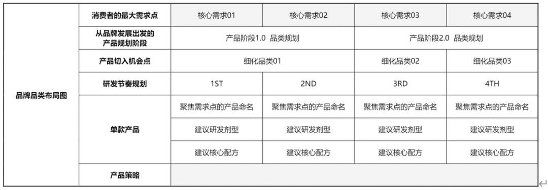 新品如何前置做爆品開(kāi)發(fā)？品類線規(guī)劃&開(kāi)發(fā)流程｜楠開(kāi)口