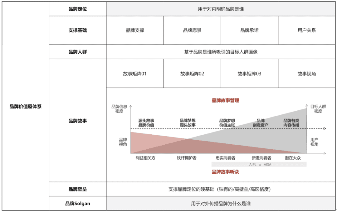 新品如何前置做爆品開(kāi)發(fā)？品類線規(guī)劃&開(kāi)發(fā)流程｜楠開(kāi)口