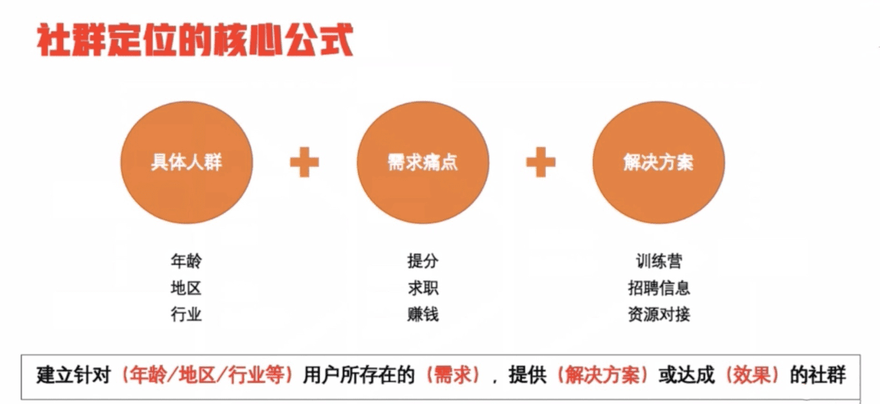 5000字詳解：搭建效率和效能雙爆表的運營業(yè)務(wù)流程｜野生運營社區(qū)