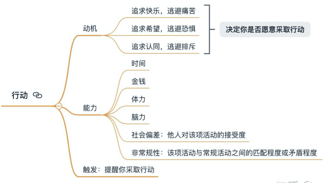 5000字詳解：搭建效率和效能雙爆表的運營業(yè)務(wù)流程｜野生運營社區(qū)