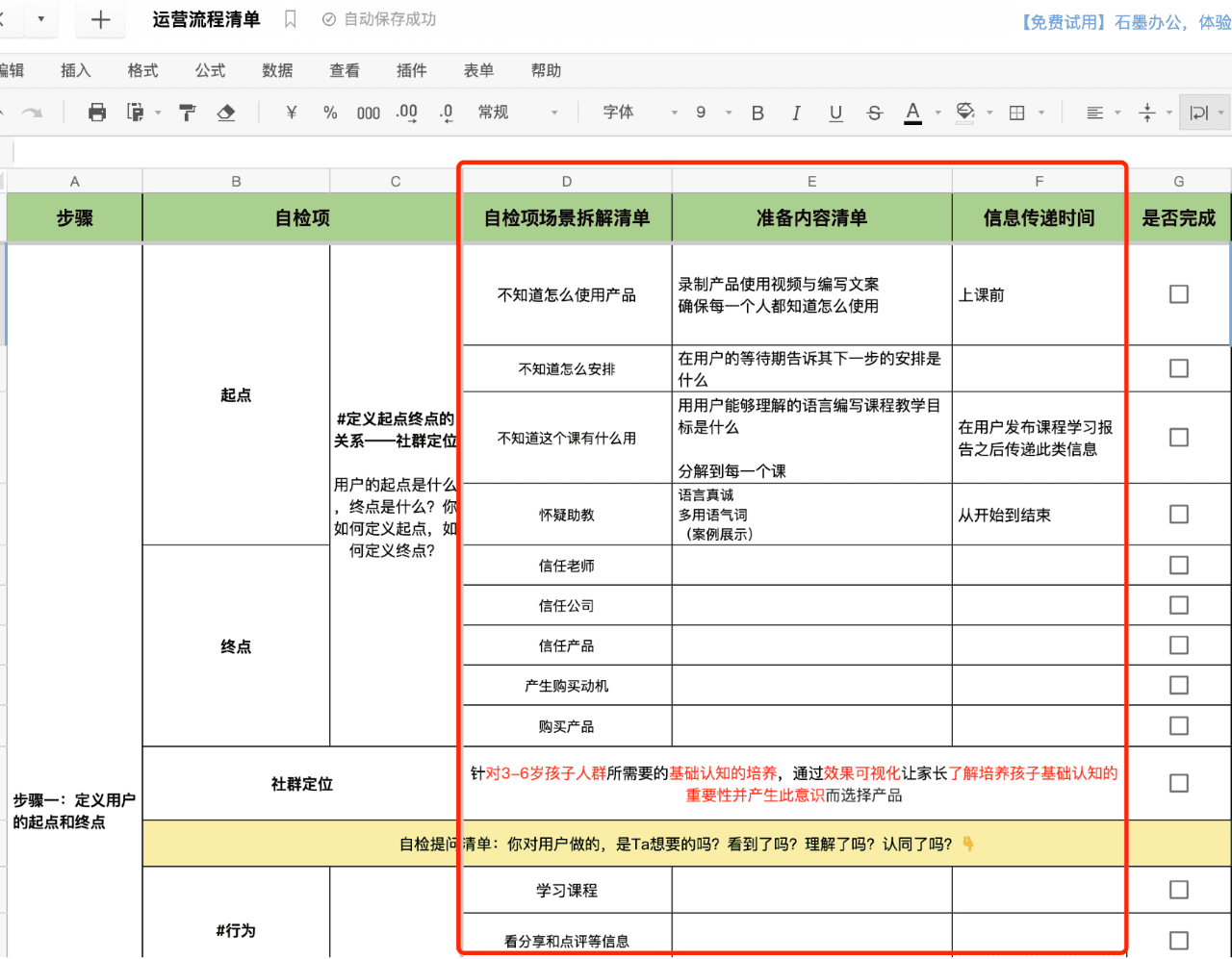 5000字詳解：搭建效率和效能雙爆表的運營業(yè)務(wù)流程｜野生運營社區(qū)