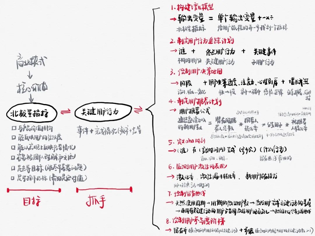 回顧一次增長(zhǎng)黑客實(shí)踐｜九流詩(shī)人