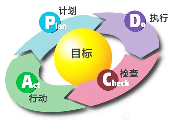 5000字詳解：搭建效率和效能雙爆表的運營業(yè)務(wù)流程｜野生運營社區(qū)