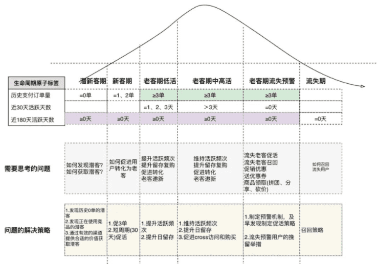 騰訊新零售COO江楠：新零售，我們?nèi)绾喂芾砗谩熬€上”